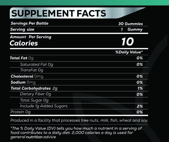delta 8 nutrition